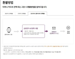 카카오뱅크 미니 교통카드 티머니 환불 방법은? 5
