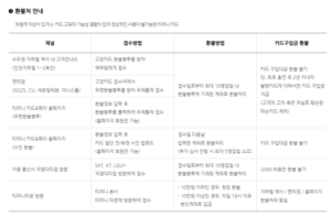 카카오뱅크 미니 교통카드 티머니 환불 방법은? 4