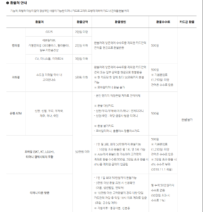 카카오뱅크 미니 교통카드 티머니 환불 방법은? 2